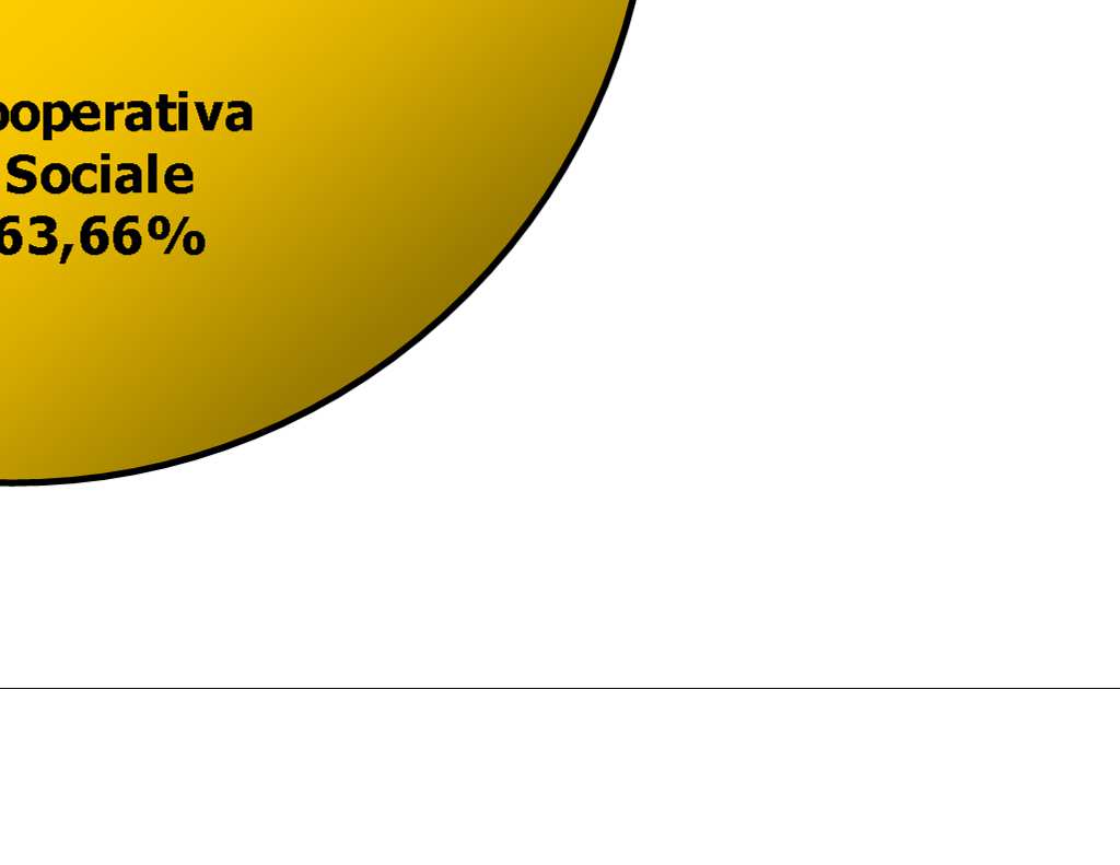 Grafico 23: Finanziamenti per soggetto responsabile della gestione dei Centri Diurni per persone con disabilità, anno 2015, territorio Ulss 5 ( 3.874.