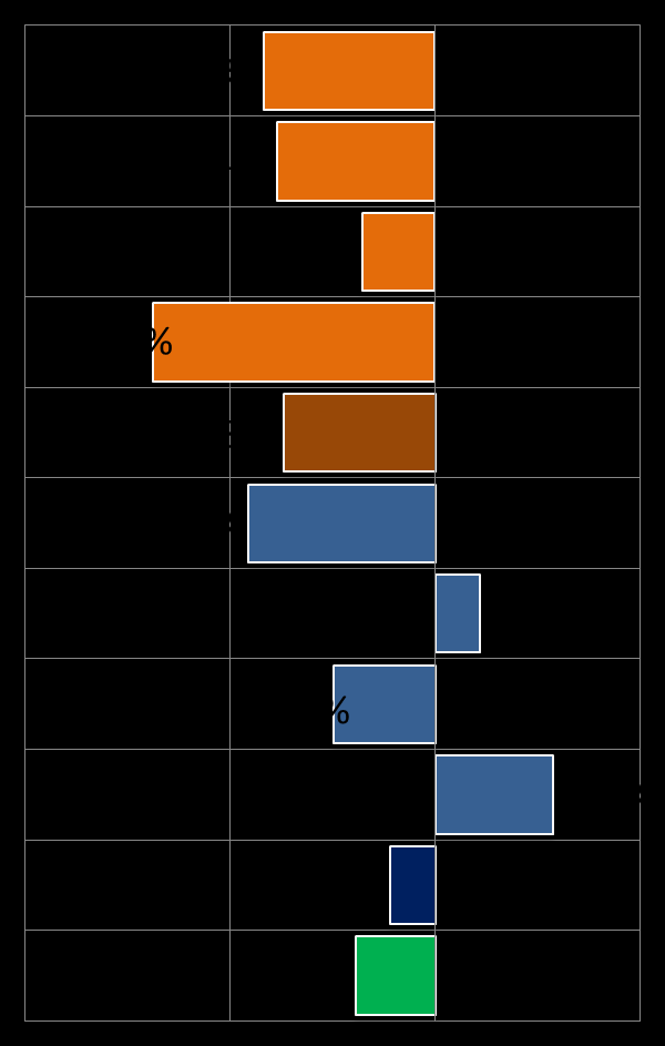 VARIAZIONE 2008-2015 IMPRESE E ADDETTI NUMERO DI IMPRESE ADDETTI Tessile Abbigliamento Calzature