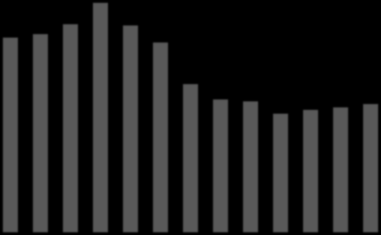 numero dei nati per anno dal 1952 al 2009 1200000 baby boom 1000000 800000 600000