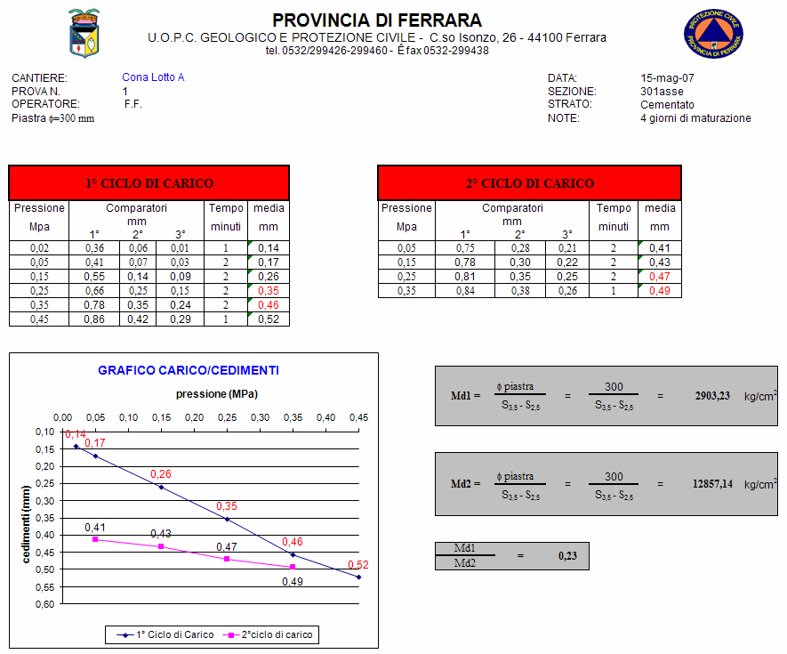 PROVE DI PIASTRA CNR-B.U.