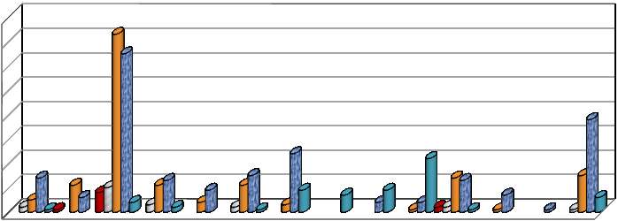 GRAFICO N.