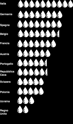 L Italia è il paese europeo con il più elevato consumo pro-capite di acqua in bottiglia ed il