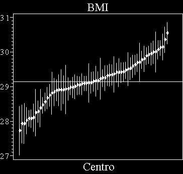 Valori medi aggiustati per età, sesso ed effetto di clustering Variabilità fra i Centri HbA1c PAS PAD Col-tot Triglic.