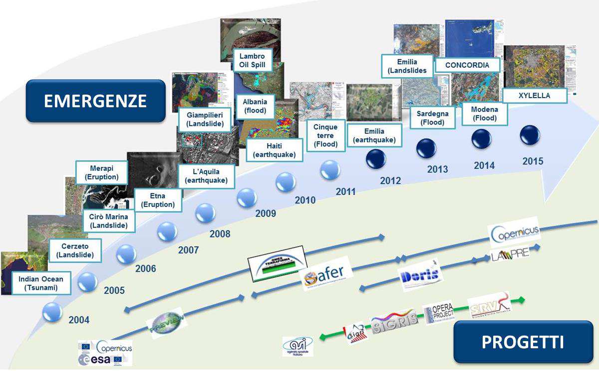 CFC ATTIVAZIONE SERVIZI SATELLITARI DI