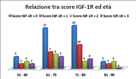 Grafico 3.