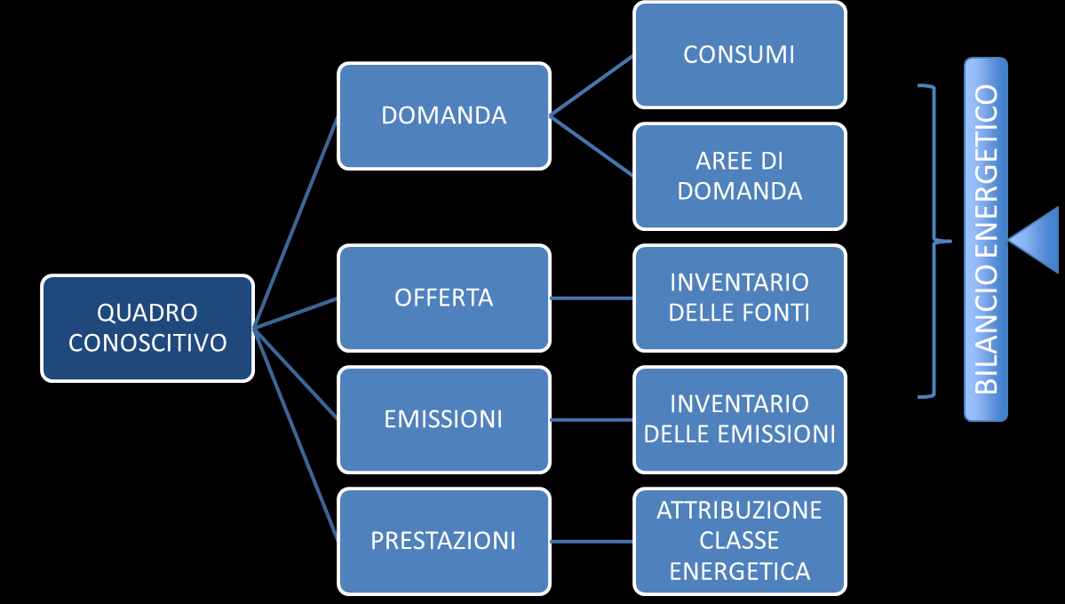 LA SOSTENIBILITÀ ENERGETICA