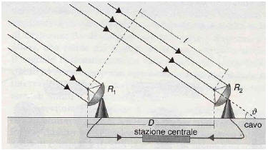 Figura 1