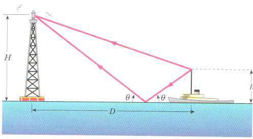 Figura 1