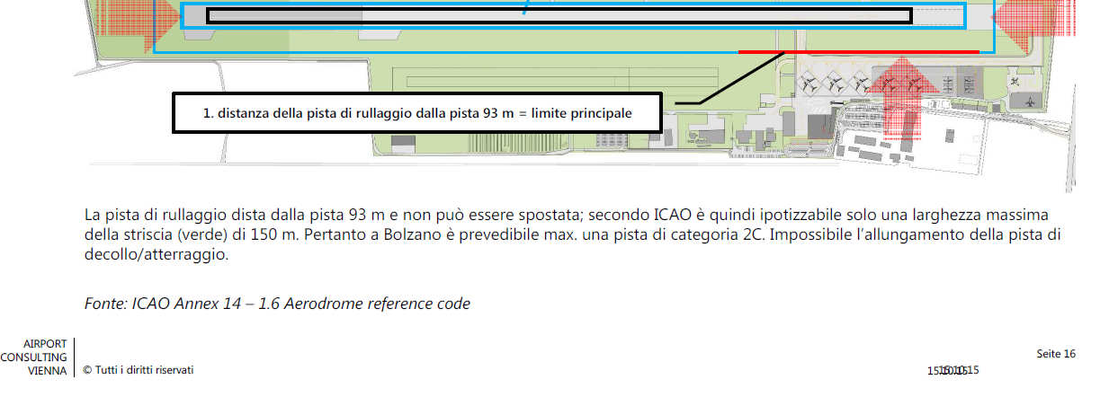 Pista attuale: 1.294m Dopo allungamento: 1.462m (Tratto da Pag.