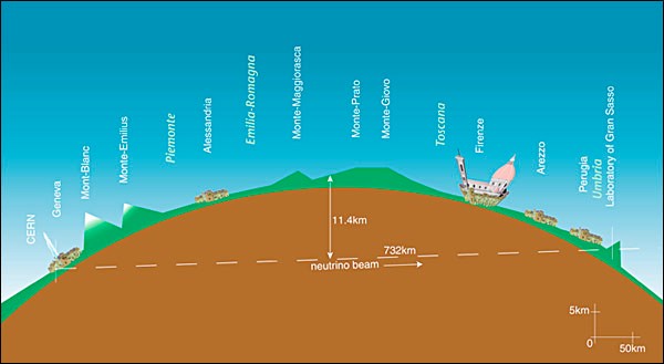 Piu veloci della luce?