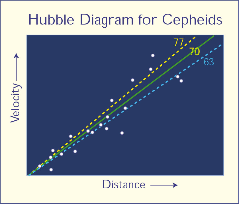 Candele standard: stelle di cui conosciamo a priori la luminosita assoluta: misurando la loro