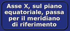 Calcolo della distanza dei satelliti La posizione del satellite è nota attraverso le effemeridi, sono note ossia X*,