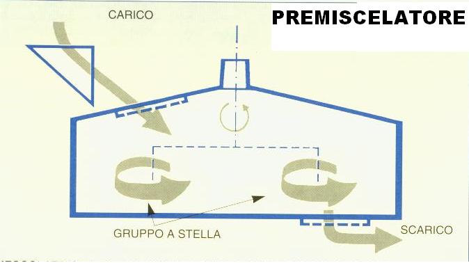 Oggetto dello studio Lo studio vuole evidenziare eventuali differenze prestazionali tra calcestruzzi prodotti