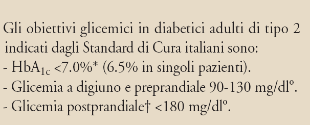 Una definizione clinica Fallimento secondario, dopo un periodo di efficacia, di dieta, attività fisica, ipoglicemizzanti orali del mantenimento del compenso glicemico Perdita di efficacia di farmaci