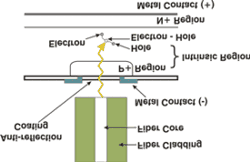 INTRODUZIONE: IL RICEVITORE OTTICO Il ricevitore ottico converte la luce modulata proveniente dalla fibra ottica in una replica del segnale originale applicato al trasmettitore.