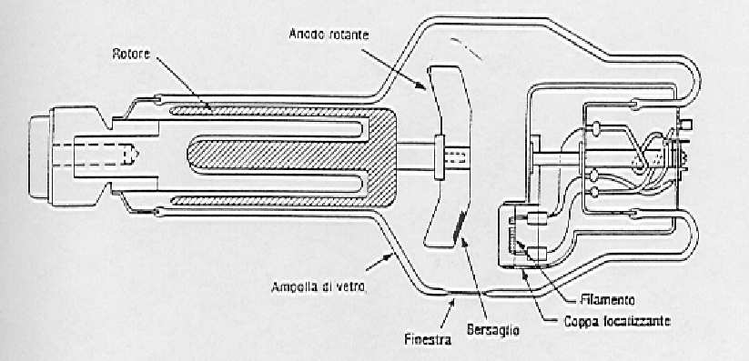 MACCHINE RADIOGENE Nel caso di tubi a raggi X i parametri di rilievo,dal punto di vista della