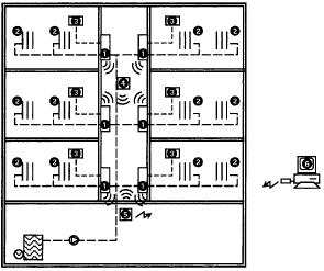 È possibile interfacciarsi al concentratore via cavo o attraverso un modem.