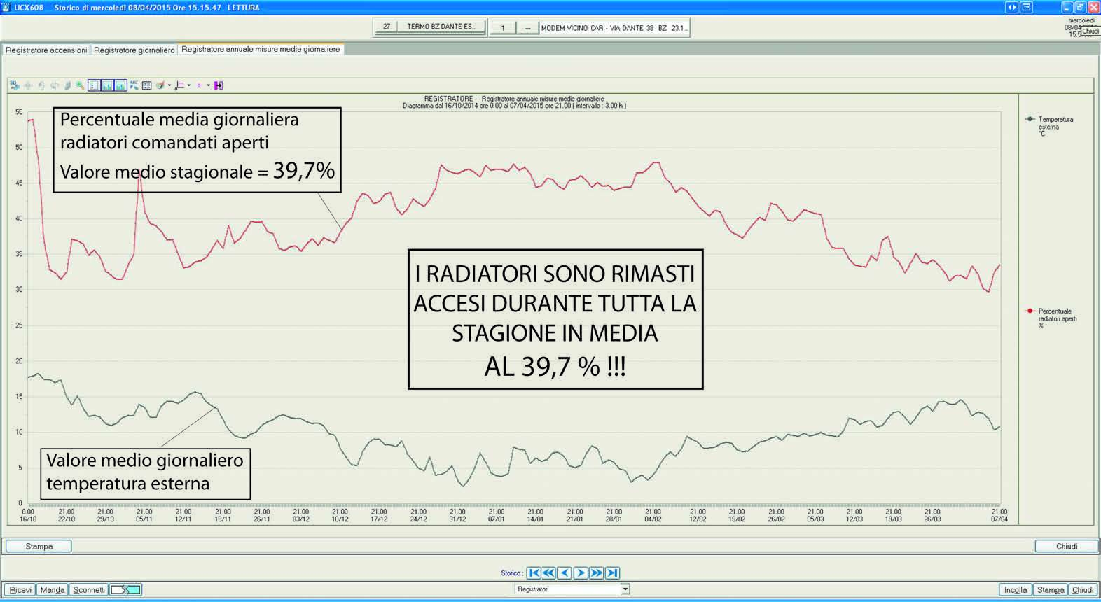 USO MEDIO RADIATORI IN