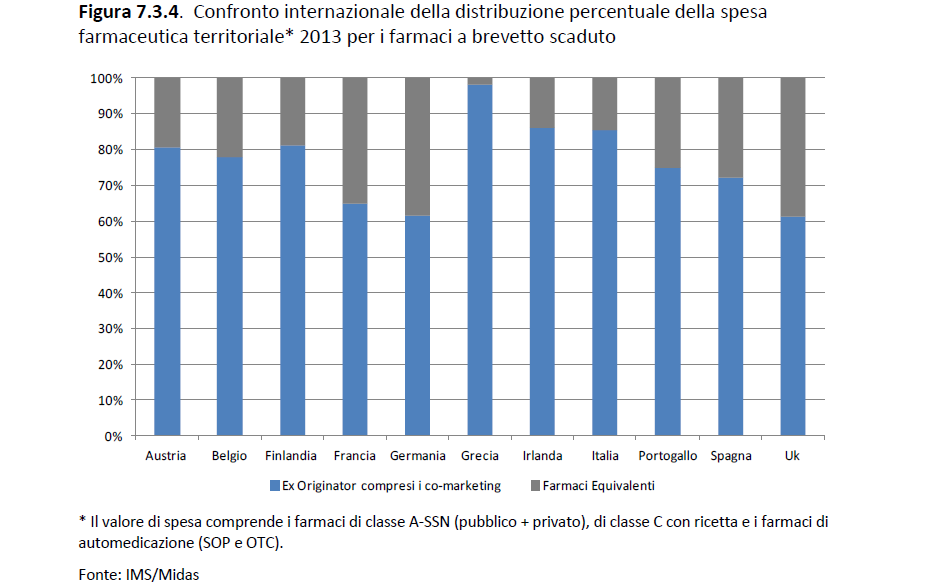 Da L uso dei farmaci in Italia