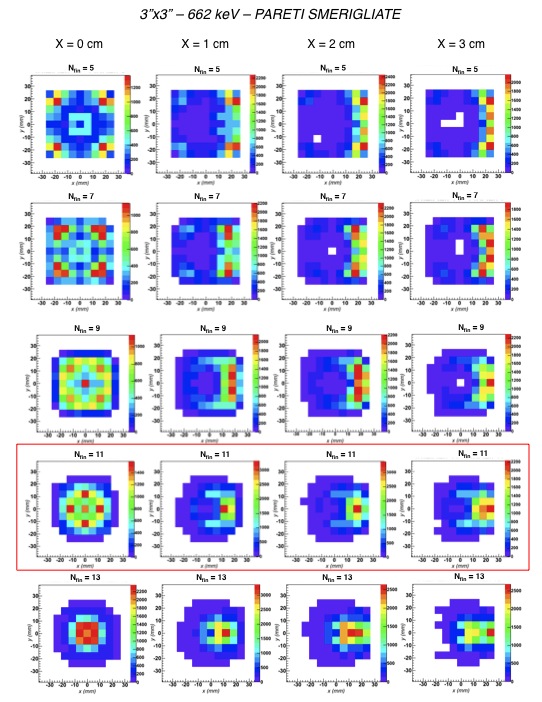 Capitolo 7: Algoritmo di imaging 113 Figura 48 LaBr 3 (Ce) 3 x3 E γ =662 kev Pareti smerigliate: distribuzione dei centroidi calcolati evento