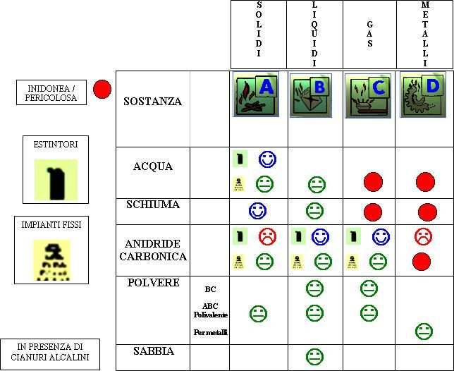 Riepilogo Agenti Estinguenti. 11 Dinamica dell incendio.