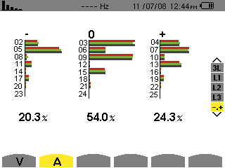 C.A 8335 09/12/09 14:02 234.4 v 15.3 v 3 N VISUALIZZAZIONE VISUALIZZAZIONE ISTANTANEA DELLE CARATTERISTICHE DI UNA RETE OSSERVAZIONE GRAFICO Z Novità C.