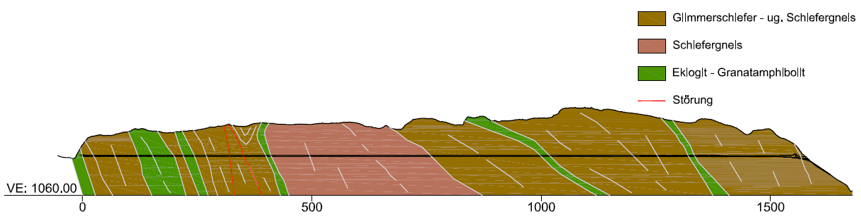 Stato di conservazione dell opera - Geologia opera di presa Sezione geologica galleria di derivazione Micascisto Gneiss Eclogite Faglie pozzo piezometrico Copertura all incirca di 100 m Alternanza di