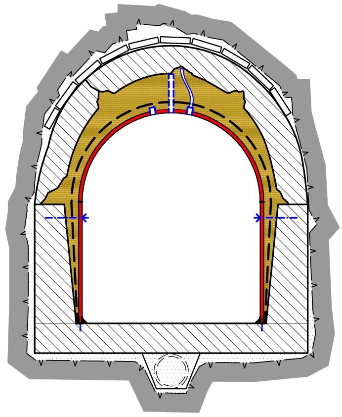 Esecuzione lavori - Sezione tipo B Rivestimento con cls polimerico (1180 1220 m) Riempimento con malta cementizia 2 x fori riempimento e 1 x foro aerazione Rivestimento