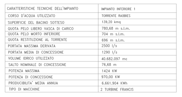 La condotta forzata sarà costituita da tubazioni in PRFV centrifugate con giunto a manicotto in gomma con profilo a quattro labbra e rinforzato in PRFV. Il diametro scelto è DN 1.200 mm.