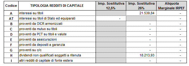 Determinazione dei redditi delle attività estere Redditi di capitale Calcolo dei redditi di capitale (dividendi, cedole,