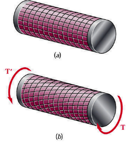 Deformazioni torsionali Alla coppia torcente T si oppone generalmente quella prodotta dalla reazione dei vincoli.