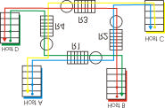 Cause/costi congestione: scenaio 3 quatto mittenti Pecosi multihop timeout/etansmit D: cosa succede se λ e in aumentano?