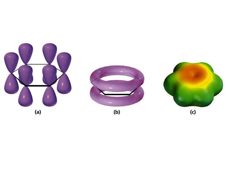 legame π Formazione di un unico grande orbitale molecolare con sei nuclei di C e sei elettroni Molecola