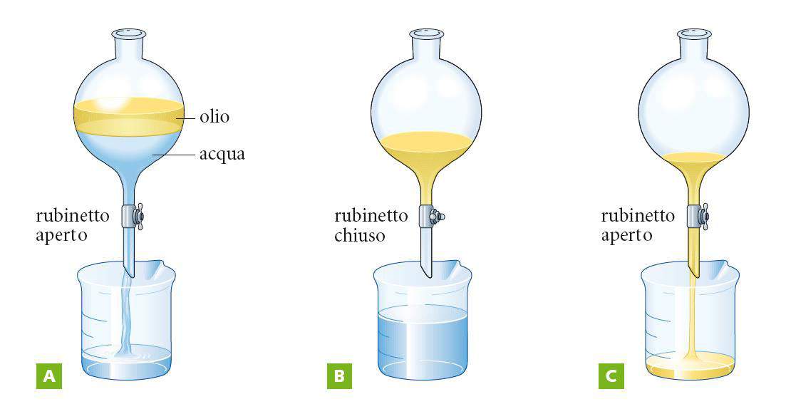 2 I metodi per separare i miscugli eterogenei È