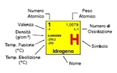 Numero di massa Oltre che dal numero atomico, un atomo è caratterizzato dal numero di massa A.