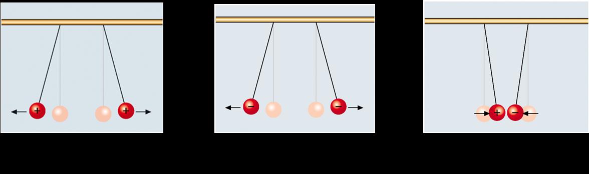 La carica elettrica della materia Perché nell esperimento appena illustrato si