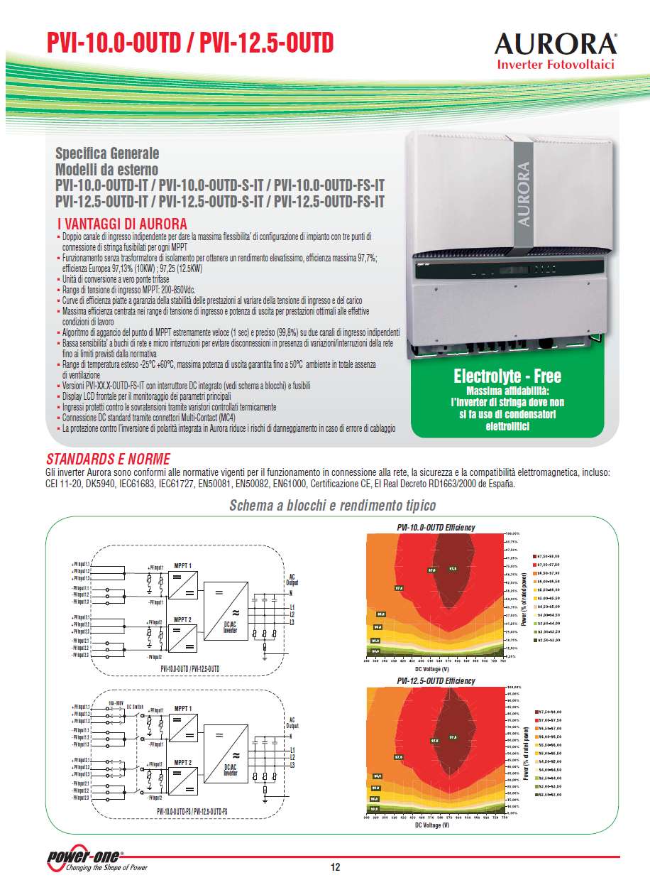 INVERTER AURORA PER