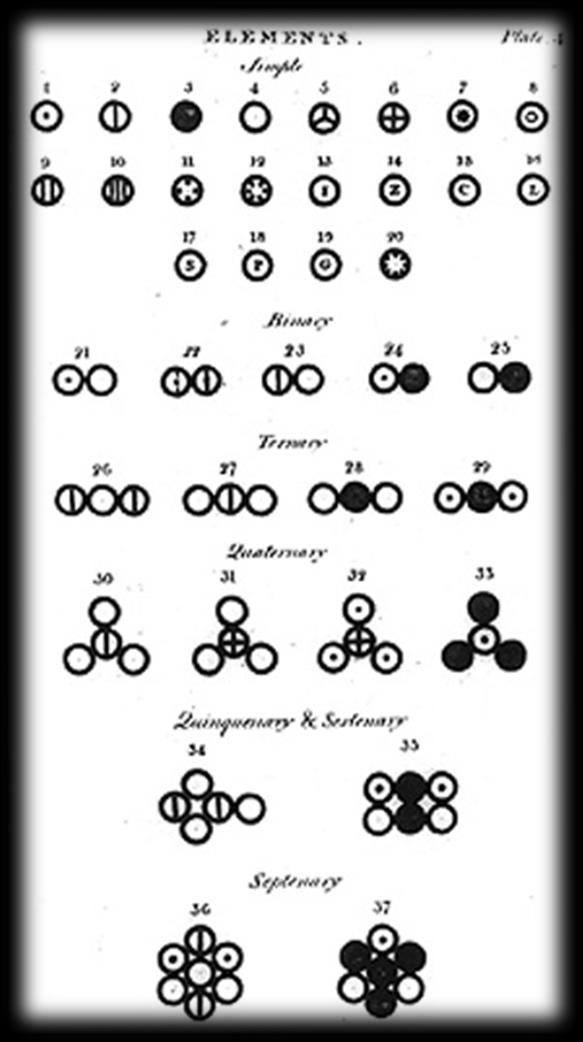 All'inizio del 1800 lo scienziato inglese John Dalton formulò la prima teoria atomica della materia scientificamente valida.
