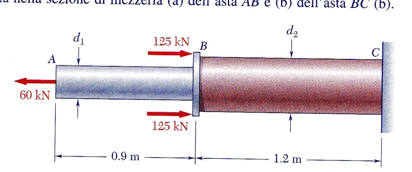 Esercizio 2 (1.2 Beer) Due aste cilindriche piene AB e BC sono saldate in B e caricate come illustrato in figura.