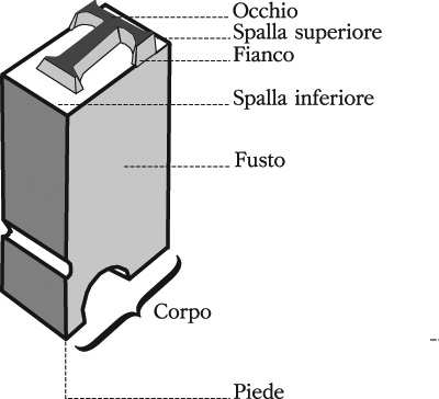 La stampa a caratteri mobili Come ha fatto Gutenberg a creare le pagine della Bibbia?