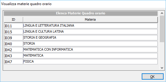 Il pulsante 2 (Figura 1) consente invece la visualizzazione del quadro orario/piano di studi presente sul SIDI per effettuare un eventuale controllo sulle materie del piano di studi selezionato. N.B.