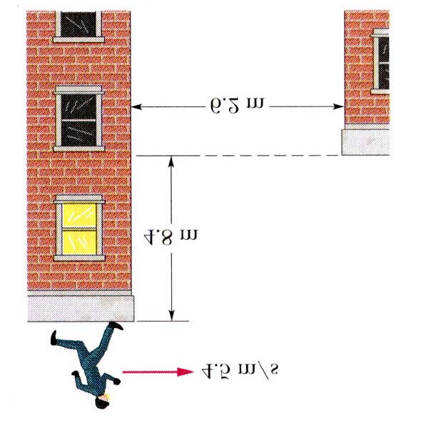 Esercizio Un ladro che sta scappando sui tetti si lancia da un palazzo con una velocità orizzontale v 0 = 4.5 m/s.
