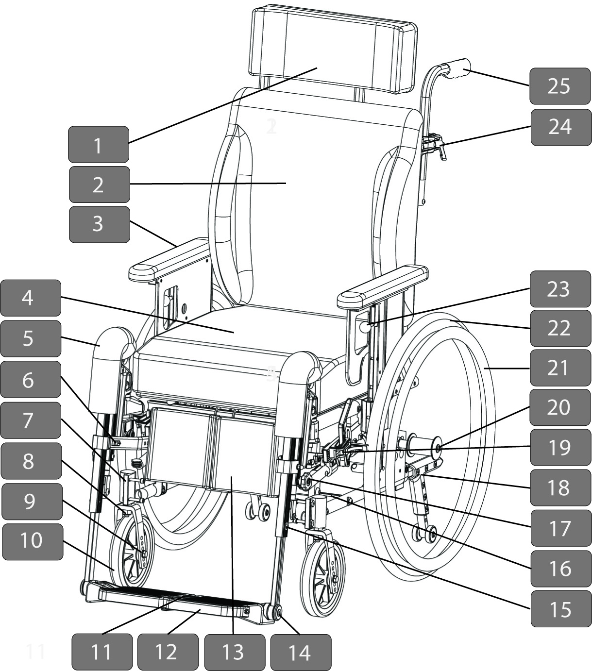 3. DESCRIZIONE* 1. Poggiatesta 2. Cuscino dello schienale, modello Smart 3. Bracciolo con imbottitura 4. Cuscino del sedile 5. Protezione per ginocchio 6. Staffa del supporto per polpaccio 7.