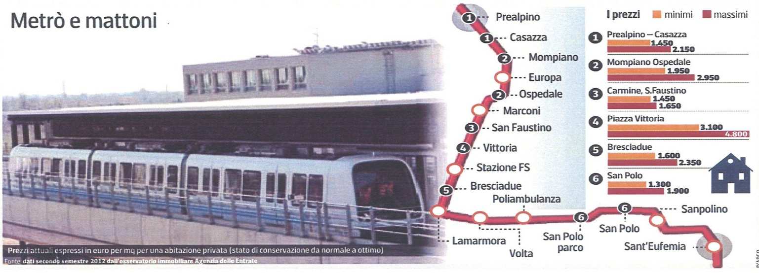 Corriere della Sera 17 marzo 2013 Metro e rivalutazione degli immobili Si è registrato un effetto di rivalutazione relativa degli immobili collocati lungo il corridoio servito dalla