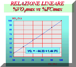 per il rilievo diretto del VO 2 (K4 Cosmed), già testata per validità ed affidabilità delle misure effettuate, ha consentito di eliminare l altra possibilità di errore.