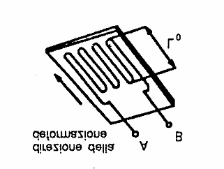 Sensori piezoelettrici (Curie1880) (Forza) Fenomeno presente in cristalli naturali (quarzo) Consiste nella generazione di carica elettrica da parte di un materiale cristallino sottoposto ad una