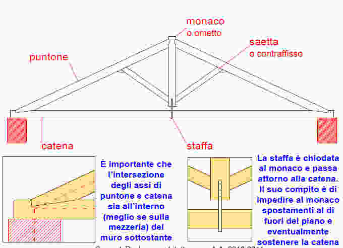 sottopuntone