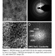A- Sintesi e caratterizzazione morfologica, strutturale ed ottica di nanoparticelle a base di: Metalli (Cu, Au, Ag) Ossidi di Metalli (TiO2, ZnO, Sn2O3, etc) B- Studio delle