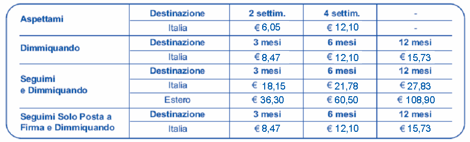 I prezzi si intendono iva inclusa. Il prezzo dei servizi è inoltre pubblicato sul sito web di Poste Italiane e presso gli uffici postali.