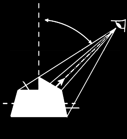 α Osservatore Direzione di osservazione S = superficie reale (sorgente) Superficie